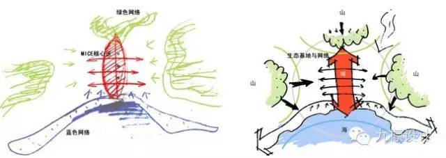 剪力图和弯矩图的画法资料下载-怎么能够快速掌握一套建筑分析图的画法？