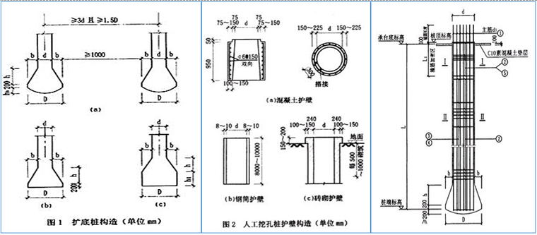 铁塔工程施工安全质量指导书257页-人工挖孔桩钢筋笼安装样图