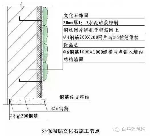 这样的施工图才能让每一个施工人员一看就懂，学起！_24