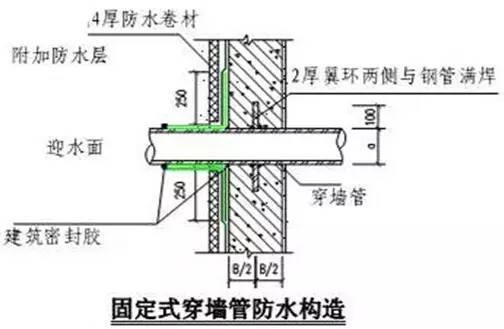 总结几十年的建筑施工做法（图文）_41