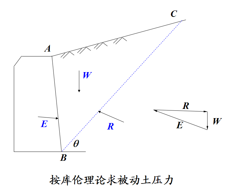 基础工程课件[东南大学]共502页_3