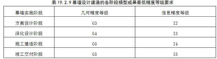 幕墙BIM模型_1