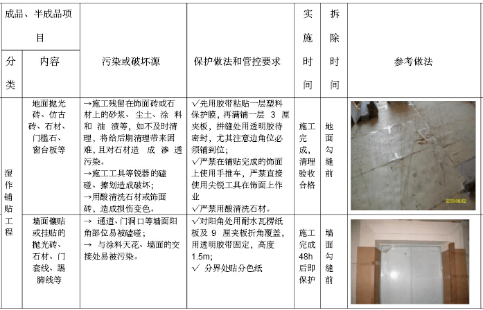 木作验收资料下载-房地产公司工程质量管理办法汇编（207页）