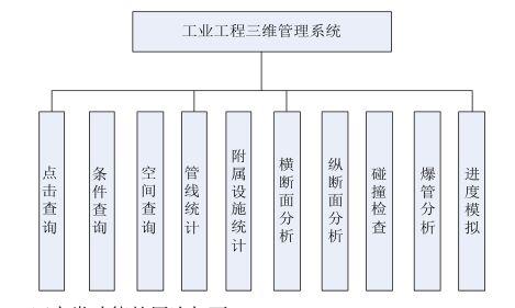 土地利用规划总图资料下载-基于GIS与BIM技术的三维总图管理系统