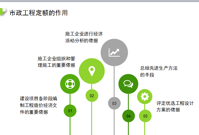 市政工程定额_2