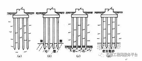 端承桩桩基资料下载-端承桩与摩擦桩的四大区别！！必看