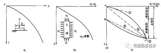 市政道路工程中的路基设计与施工，建议收藏！_8