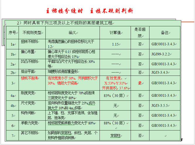 建筑结构性能设计-朱炳寅_21