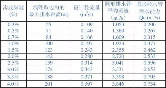 公路排水设施水力计算书_11