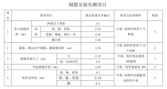 爬模施工作业指导书资料下载-路桥工程各种施工作业指导书（共计196页）