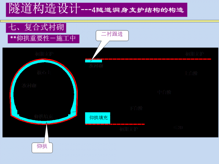 隧道洞身支护结构的构造设计_27