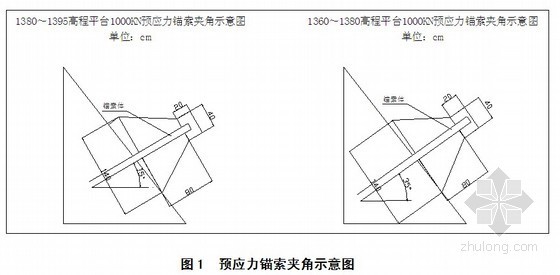 预应力锚索张拉技术交底资料下载-预应力锚索套管跟进钻孔施工技术（110米锚索成孔）