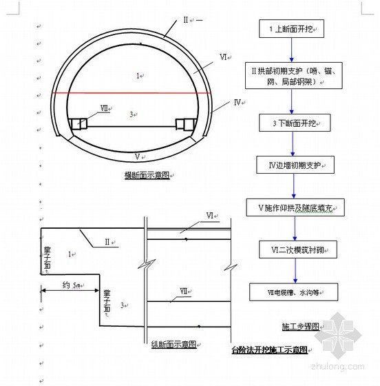 电缆隧道施工注意事项资料下载-武广客专某双线隧道施工组织设计(2006年,实施)
