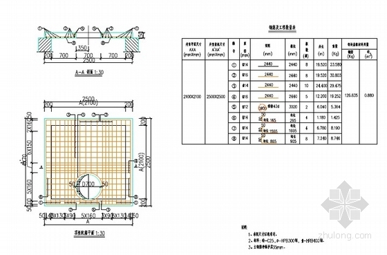 市政道路工程改造施工图32张（道路排水路灯）-2100×2100方形拌水检查井井室盖板配筋图