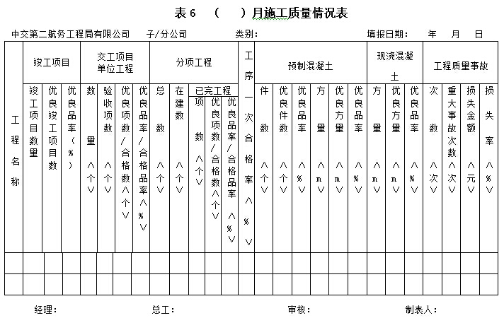 质量管理体系管理办法资料下载-中交工程局工程质量管理办法139页