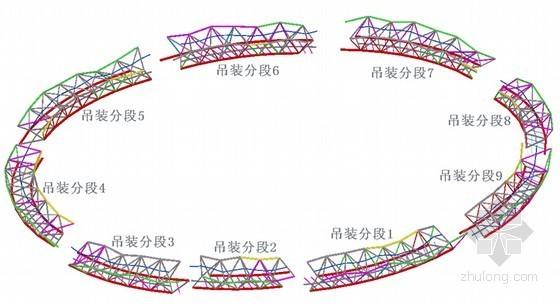 [上海]空间管格构桁架钢结构圆形人行天桥实施性施工组织设计169页-吊装分段示意图 