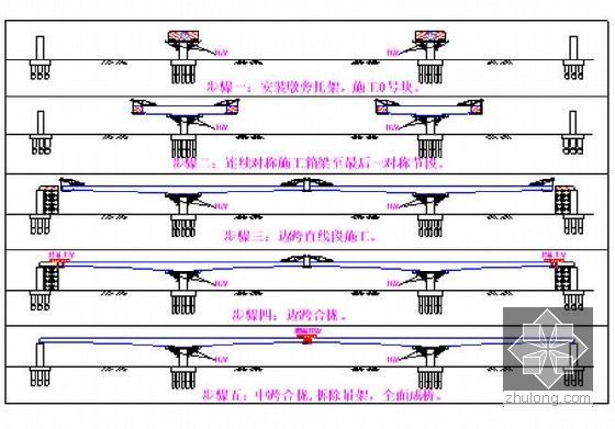 [江苏]含挂篮悬浇梁支架现浇梁各种软基26km双线铁路实施性施工组织设计428页-连续梁悬臂灌注施工工况图