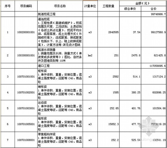 港口建设工程量请单计价表