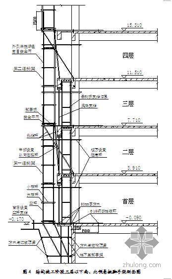 肥槽外脚手架施工方案资料下载-北京某科研综合楼脚手架施工方案（悬挑式 落地式 外爬架）