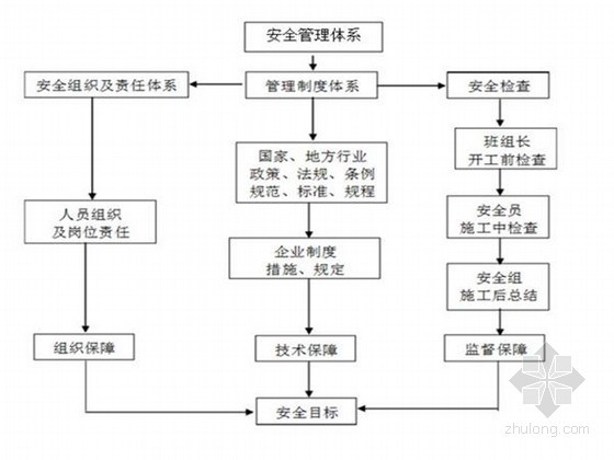 混凝土试块留置措施资料下载-[河南]混凝土框架结构教学楼混凝土试块留置方案