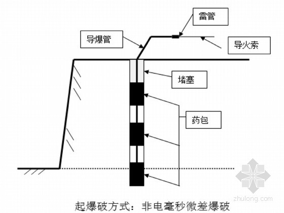 施工场地防洪资料下载-防洪护岸综合整治工程施工组织设计