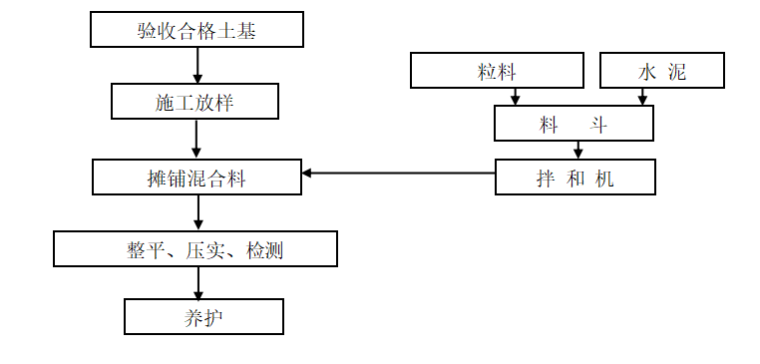 水库渠道清淤施工组织设计word版（共79页）_5