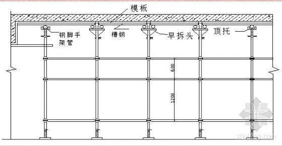 河北某商业楼工程科技示范验收资料ppt