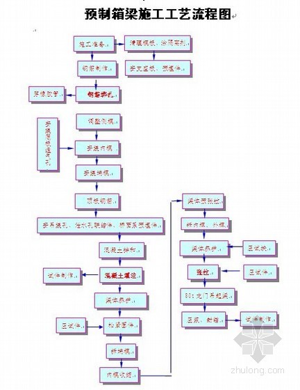 高速公路预制梁台座资料下载-[河南]高速公路大桥箱梁预制专项施工方案