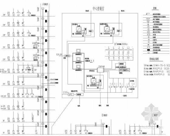 [广东]超高层甲级写字楼电气施工图纸130张（知名设计院）-综合安防系统图 