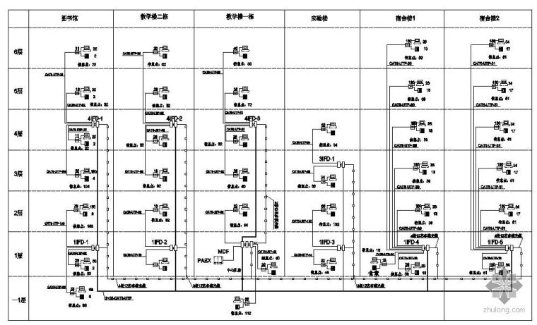 深圳某校园网综合布线系统图_1