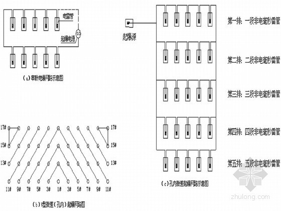 [云南]二级水电站排污道基坑及边坡爆破开挖施工方案-起爆网络图 