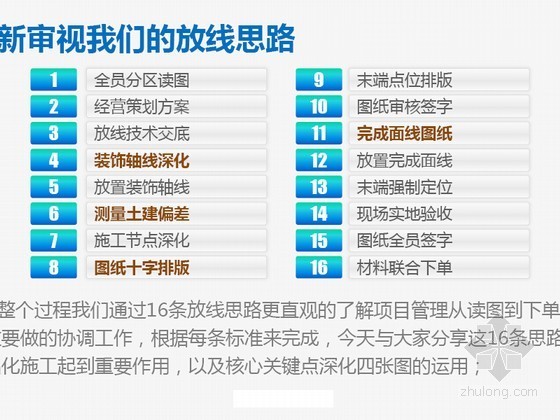 木饰面做法详图资料下载-产品化放线做法合集与五步放线法