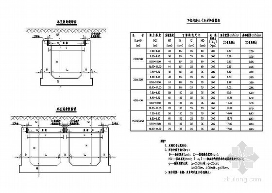 填土1m高盖板涵资料下载-高填土盖板涵整体式基础洞身构造节点详图设计