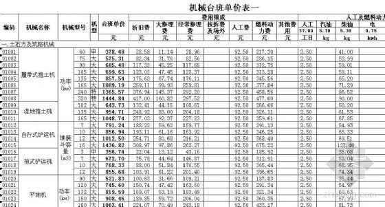 机械台班智能表格资料下载-江苏省机械台班单价（2007）