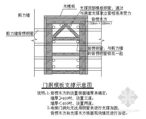 人防工程防水防水施工方案资料下载-[上海]地下室及人防工程施工方案（深基坑开挖支护）