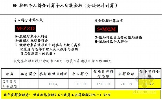 中高层管理人员与专业人员激励方案