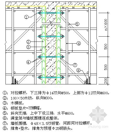 模板支撑抱柱示意图资料下载-墙体模板及支撑示意图