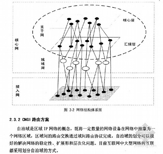 校园网系统CAD资料下载-[硕士]浅析IPV6的校园网设计及其网络流量测试系统的实现[2010]