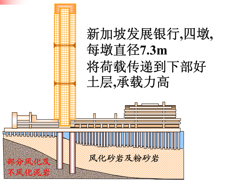 桩基础类型资料下载-桩基础基本知识详解课件