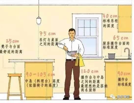 图解 最符合“人体工程学”的全屋家居尺寸_13