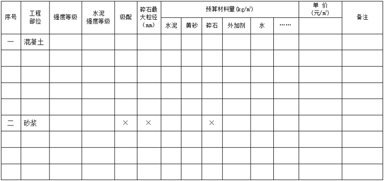 江苏省水利工程招标、投标文件工程量清单格式_3