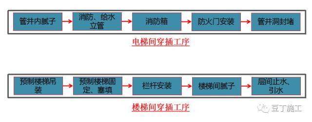 万科新工艺实践施工经验分享——一步到位、减少人工、提高质量_31