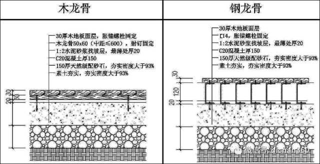 万科园林施工工艺以及细节处理。_6