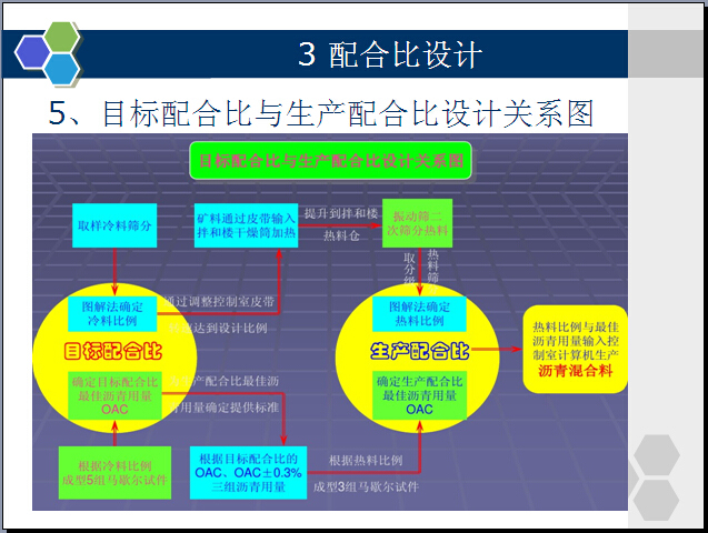 三级沥青公路资料下载-公路沥青路面施工技术管理要点讲解（254页）