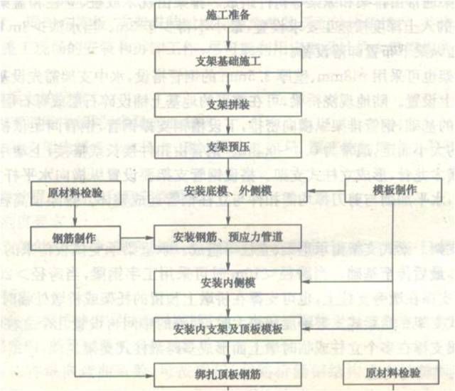 混凝土简支梁桥该有的重点，都在这篇帖子里了，整的手都要断了！_5