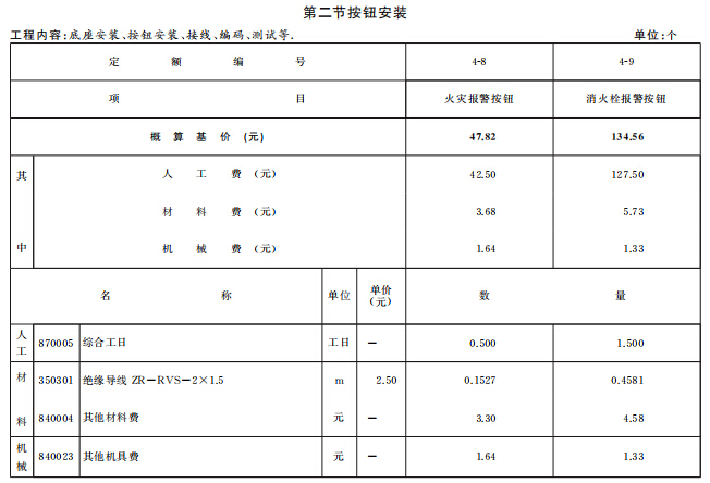 [通用安装工程]2016年北京市建设工程计价依据概算定额-按钮安装