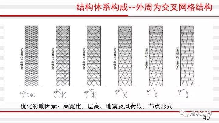 华东院总工周建龙：构建结构高效、建筑优雅的超高层建筑_49