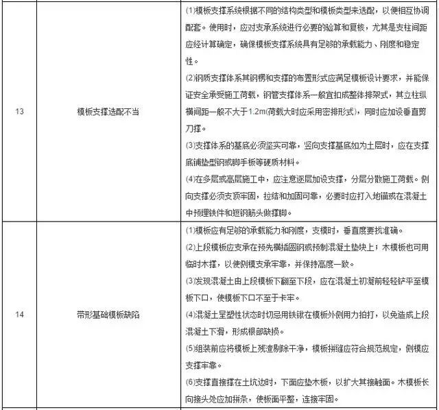 施工质量细节控制要点，推荐收藏！-1491873701228078632.jpg