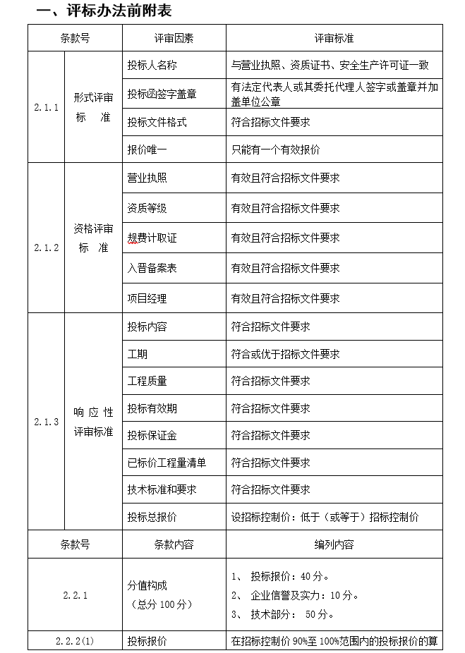 古建筑维护工程招标文件_4