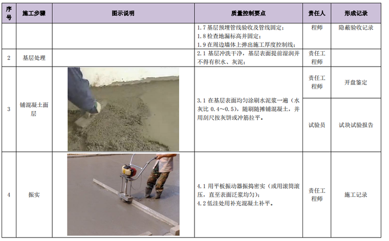 知名国企土建工程施工工艺质量管理标准化-震动